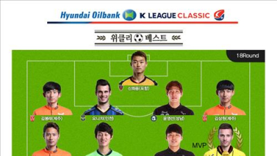 전남 오르샤, 프로축구 K리그 클래식 18라운드 MVP 선정