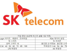 SK텔레콤 요금제 줄인다… 101개→64개