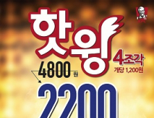 KFC, '핫윙 4조각 2200원 할인 프로모션' 실시