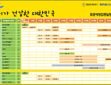 “2학기 건강한 준비물, ‘예방접종’ 챙기고, ‘예방수칙’ 지키고~”