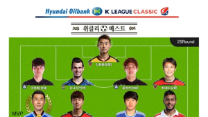 수원 조찬호, K리그 클래식 25라운드 MVP 선정