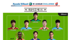 강원 지우, K리그 챌린지 29라운드 MVP 선정
