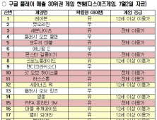 [2015 국감] “사행성 게임에 노출된 아동·청소년들… 엄격한 기준 필요”