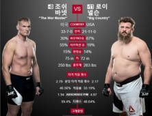 UFC 조쉬 바넷 VS 로이 넬슨, 10시50분부터 생중계