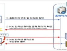 “뽐뿌 해킹은 웹 취약점 DB 공격”… 200만 개인정보 털린 이유 밝혀져