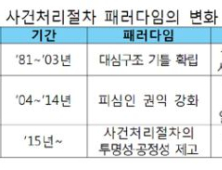 공정위, 조사관행 '확' 바꾼다… 과잉조사 없애고, 업무 절차 간소화 추진