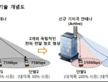 SK텔레콤, 1개의 안테나로 2개의 성능 ‘수직 빔포밍’ 기술 시연