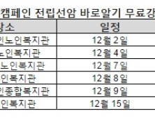 50대 남성 위협하는 전립선암…한달간 노인복지관서 건강강좌