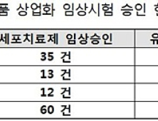 식약처, 첨단바이오의약품 개발 견인을 위한 초기 임상시험 가이드라인 개발