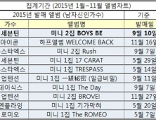 세븐틴 음반판매량 16만장 넘겼다… 무서운 수퍼루키