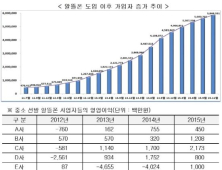 미래부, 알뜰폰 점유율 10.1% 달성… “연간 24만원 통신비 절감”