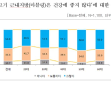 마블링 소고기가 더 맛있다? 건강에는 오히려 ‘독’