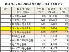 교보악사, 10대 자산운영사 중 채권형 펀드 수익률 1위 ‘연 3%대’