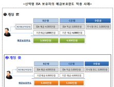 신탁형 ISA 5000만원 보장