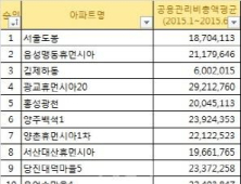 주먹구구식 LH 임대아파트 관리비 단지별로 6배 차이