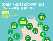 그린카, 2016년 차고지 3000개까지 확대