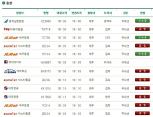 제주공항, 이틀째 발 동동… 1000여명 통째로 밤 샜지만 24일도 운항 중단