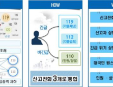 혼란 초래 21개 긴급신고번호 ‘119’ ‘112’ ‘110’ 통합