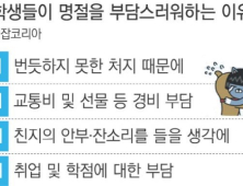 ‘언제 취업할 거니?’ 듣기 싫어 고향 안 가고 ‘알바’합니다