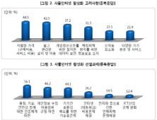 “IoT·스마트홈 활성화되려면 철저한 보안 보장돼야”