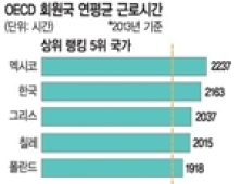 [어떻게 생각하세요] “야근수당 절반 줄이고 연차 보상 금지해야” 경총 발언에 분노 가득한 SNS