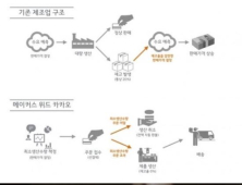 카카오, 주문생산플랫폼 ‘메이커스 위드 카카오’ 론칭