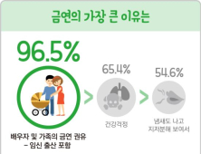 금연 또 실패! 재수생 내 남편 위한 검증된 금연 보조법은?