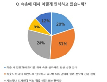 여성 응답자 51%, “속옷도 하나의 패션”