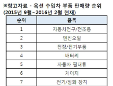 온라인서 부품 구입, 오프라인서 장착… ‘O2O정비족’ 급증