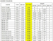 알뜰폰 에넥스텔레콤, 기본료 없는 A Zero요금제 재개