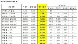 알뜰폰 에넥스텔레콤, 기본료 없는 A Zero요금제 재개