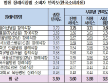 서울 소재 대형 장례식장 소비자 만족도 1위 서울아산병원