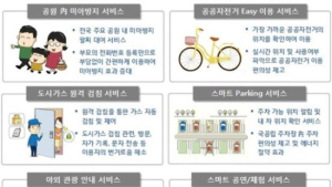 SK텔레콤, IoT 전용망 구축에 1000억원 투자
