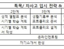 주니어플라톤, ‘M플라톤’ 멘토링 프로그램 실시