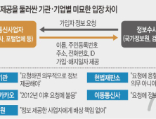 나도 혹시 수사대상?… 이유 묻지도 않고 개인정보 넘기는 이통사들