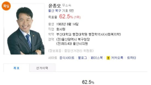 [4.13 총선] 울산 북구 무소속 윤종오 당선 확실