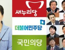 朴대통령, 지지율 역대 최저치 갱신… 어버이연합 청와대 연루 의혹 영향