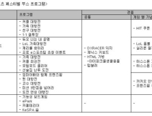 한국e스포츠협회, 7·8일 ‘가족 e스포츠 페스티벌’ 세부 프로그램 공개