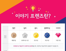 이야기원격평생교육원, ‘이야기 프렌즈’ 상품권 제공 이벤트 진행