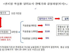 면세점 가격담합 '과징금 0' 솜방망이 처벌 왜?