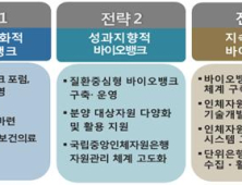 ‘정밀의료 위한 차세대 바이오뱅크’ 심포지엄 개최