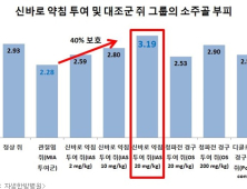 자생 신바로약침, 연골보호 효과 과학적 규명