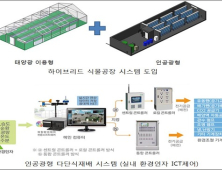 딸기 연중 생산 기술 개발 눈앞