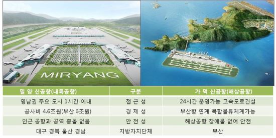 영남권 신공항 후보지 비교.  자료:대구시 부산시