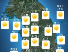 [오늘 날씨] 전국 맑고 더위 계속…미세먼지 ‘보통’