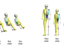 토요타 자동차, 가상 충돌 인체 모델 라인업에 어린이 추가