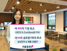 키움증권, 세전 연 15% 수익 ELS 등 2종 판매