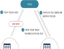 ISA 계좌이동 절차 “참 간단하죠”