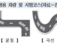 ‘소형 견인차 면허’ 신설, 28일부터 시험 실시