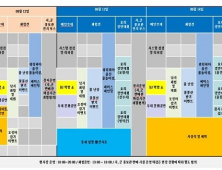 “경북 바다의 맛과 멋 즐기자”